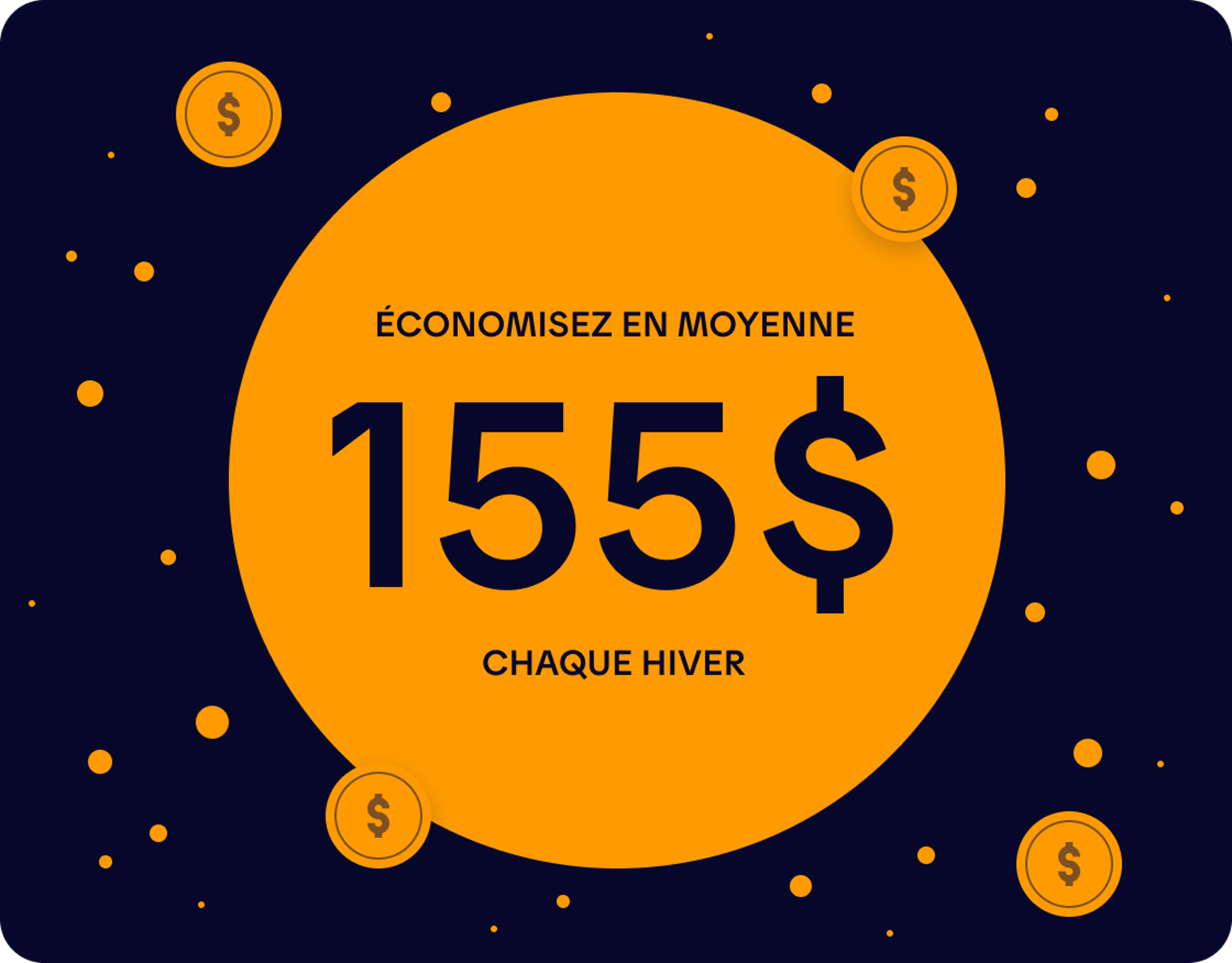 Économisez en moyenne 155$ chaque hiver !